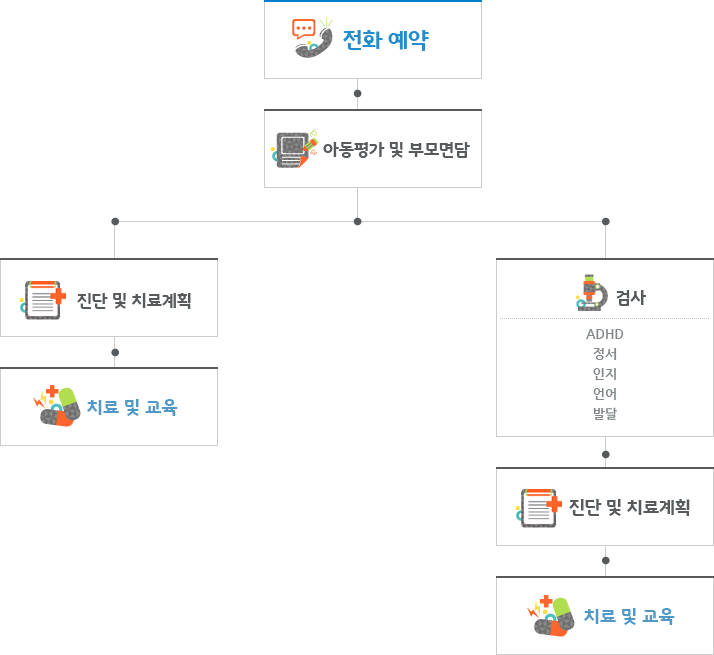 방문절차