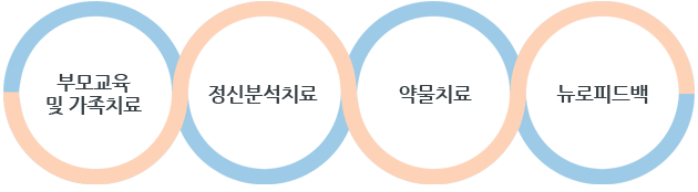 정서장애 이미지