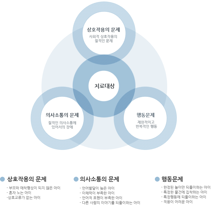 발달장애 이미지