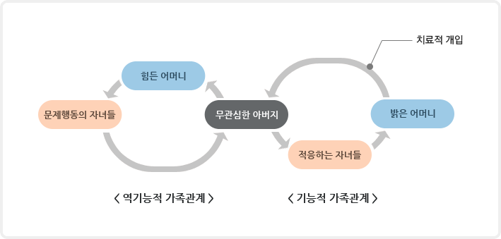 다이어그램