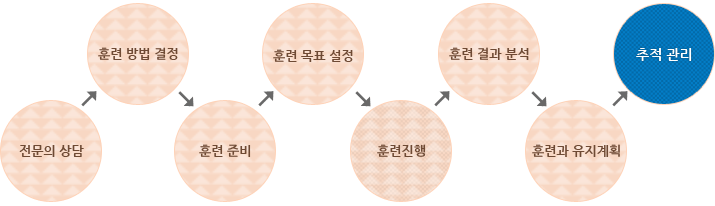 뉴로피드백 이미지3