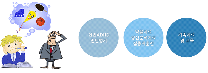 성인adhd 이미지