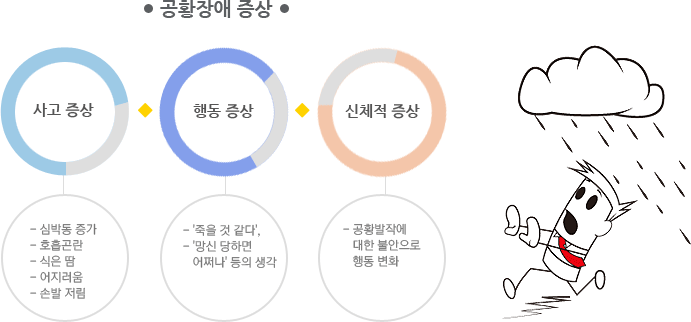 공황장애 증상 이미지
