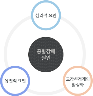 공황장애 원인이미지