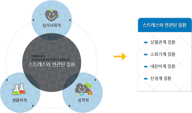 스트레스 이미지